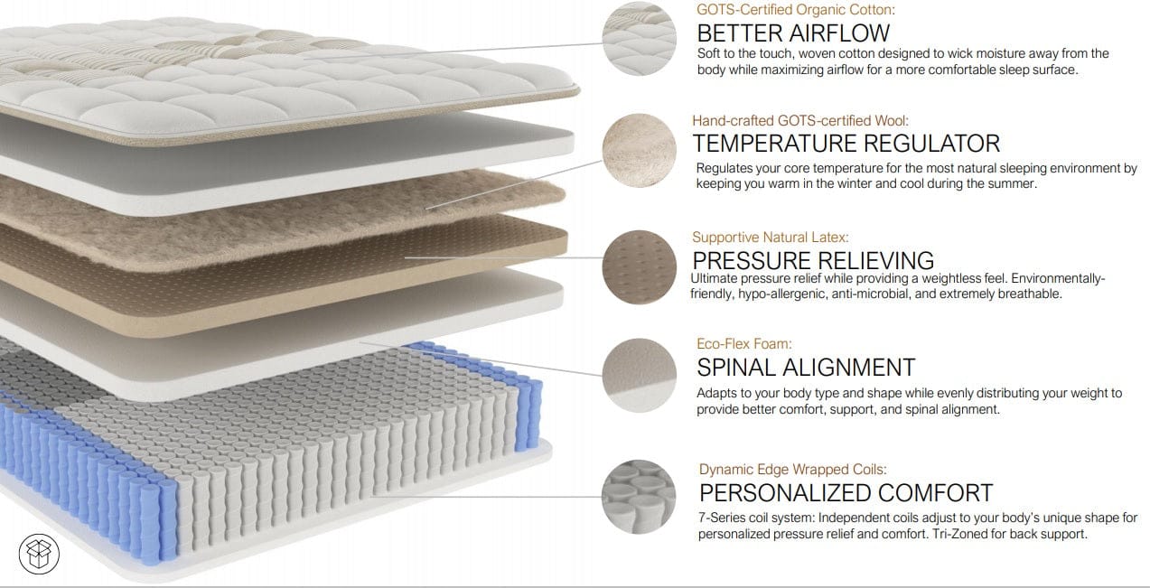 Ethos Natural Hybrid Mattress - 4 The Abode, Ethos Natural Hybrid Mattress, Diamond, Mattress, ethos-natural-hybrid-mattress, Diamond, Ethos, Hybrid, natural, [Amazon]