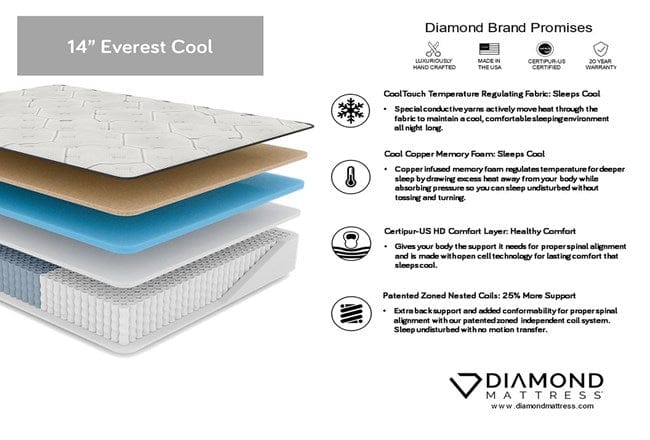 14" Everest Cool Copper Hybrid Eurotop Mattress - 4 The Abode, 14" Everest Cool Copper Hybrid Eurotop Mattress, Diamond, Mattress, 14-everest-cool-copper-hybrid-eurotop-mattress, Diamond, Dre