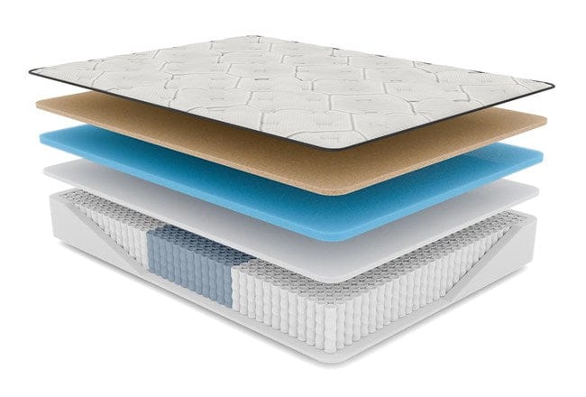 14" Everest Cool Copper Hybrid Eurotop Mattress - 4 The Abode, 14" Everest Cool Copper Hybrid Eurotop Mattress, Diamond, Mattress, 14-everest-cool-copper-hybrid-eurotop-mattress, Diamond, Dre